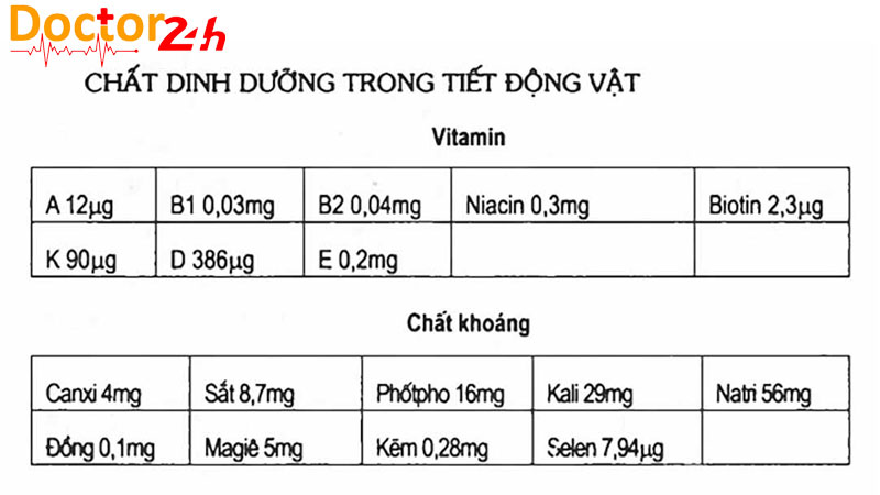 Vitamin và chất khoáng trong tiết và gan động vật 2 tiet-dong-vat