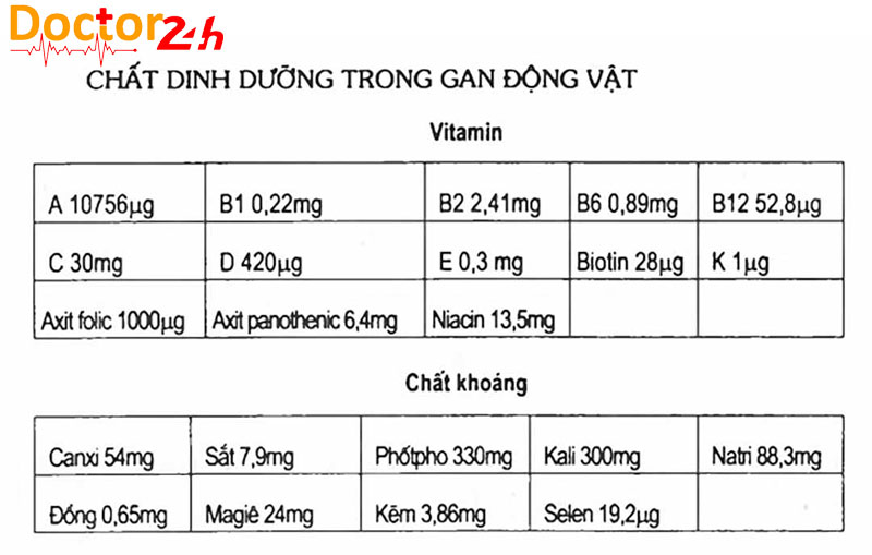 Vitamin và chất khoáng trong tiết và gan động vật 4 tiet